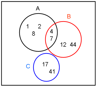 a venn diagram showing the relationship between sets