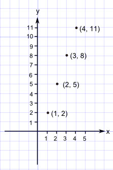algebra function 1