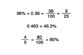 percentage conversion example