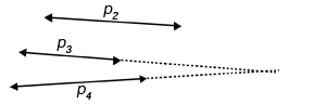 parallel lines