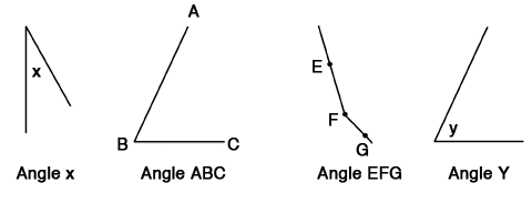 various angle examples