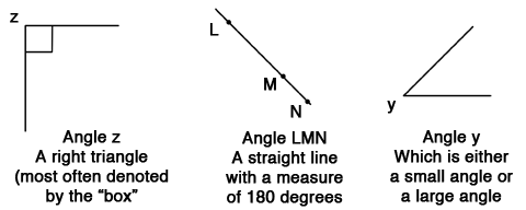 various angle examples