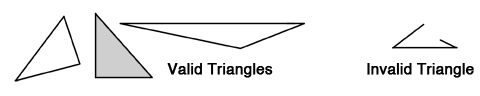 various angle examples