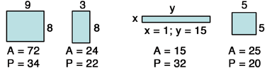 formulas describing the area and perimeter of rectangles
