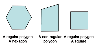 a figure depicting a hexagon, a square, and a non-regular polygon