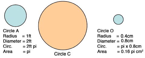 circles with formulas