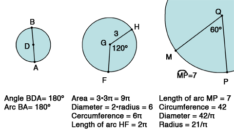 definitions of arcs, angles, and area