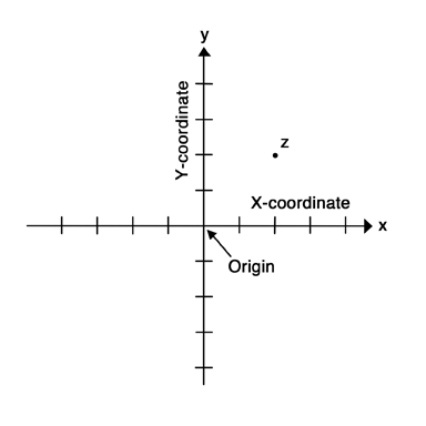 a coordinate plane