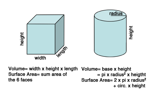 a cube and a cylinder
